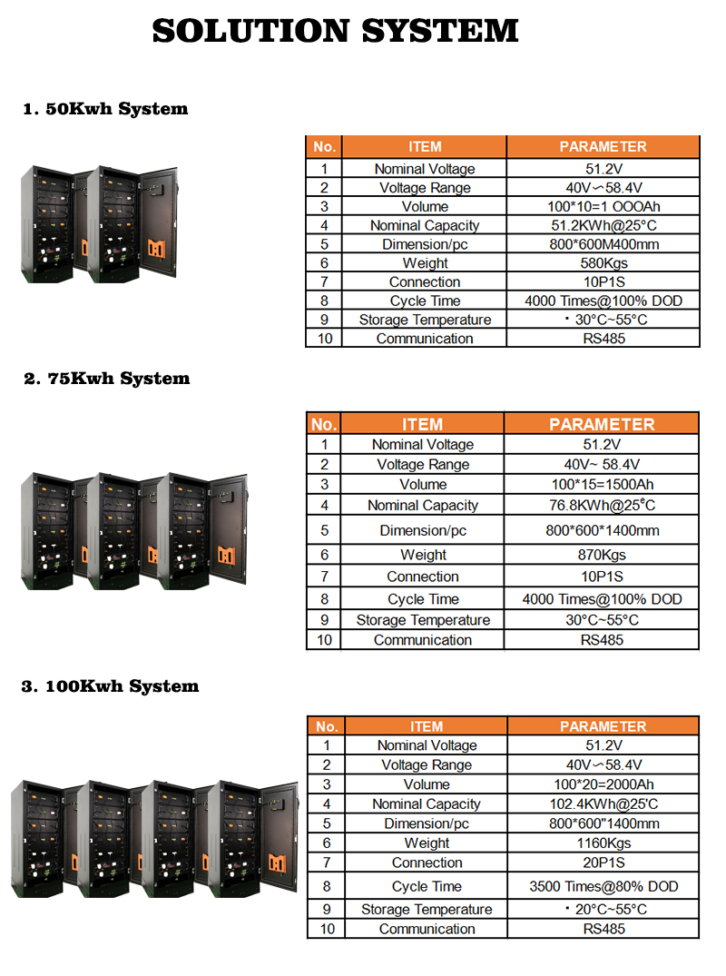 Lifepo4 Lithium Ion Battery 48V 100Ah 5000WH For Backup Power Solar Energy Storage Systems