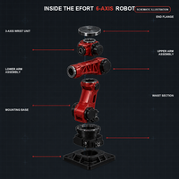 Robot industriel articulé à 6 axes EFORT pour palettisation, soudage, meulage, polissage, automatisation de la manutention, moteur 2 kW 110 V