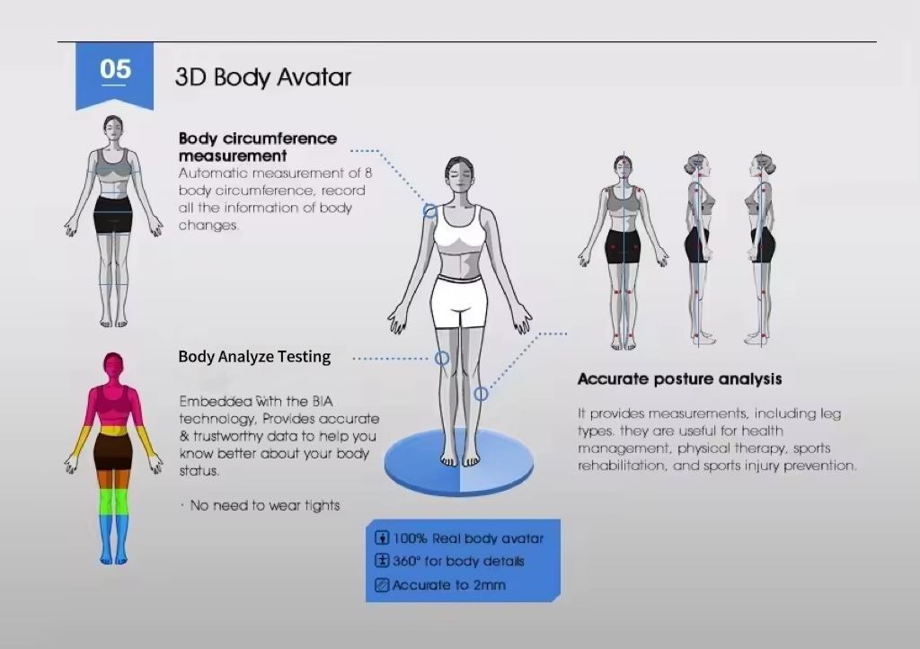 ORANGLES Beco Manufacturer's 3D Body Fat Scanner Full Body and Segmental Measurements with Free Printer 1 Year Warranty - detailed closeup view - illustrating benefits - Image 3 of 6 | created for all | Shop Beco Manufacturer's 3D Body Fat Scanner Full Body and Segmental Measurements with Free Printer 1 Year Warranty North Carolina | Free Shipping ORANGLES