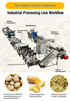 Volledig automatische productielijn voor aardappelchips fabriek aardappelchipsmachine