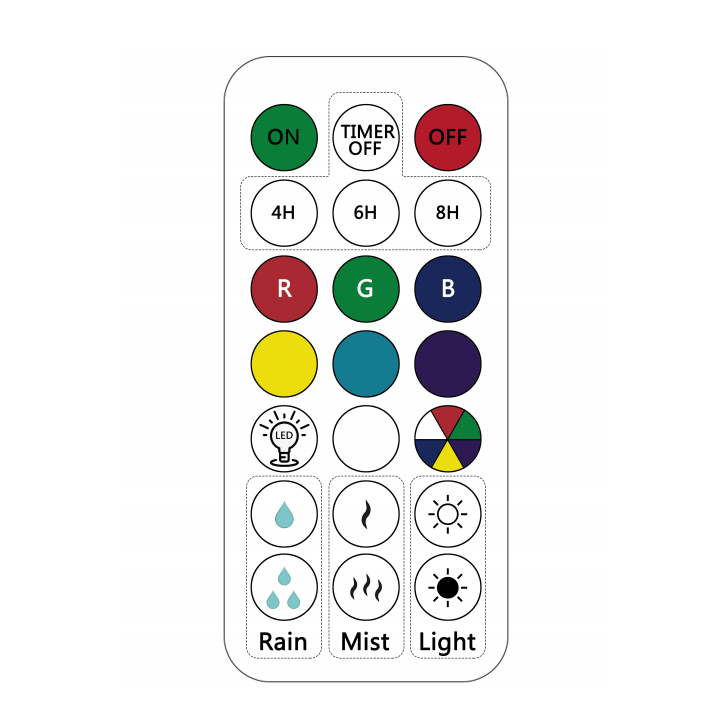 Remote Control($1/pc)