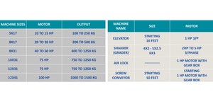 ระบบคัดแยกแบบสั่นสะเทือนสำหรับงานหนัก ออกแบบมาเพื่อการคัดแยกเมล็ดพืช สมุนไพร และเครื่องเทศอย่างมีประสิทธิภาพ แบ่งเป็นส่วน โซน และหน่วย - Product Image 4