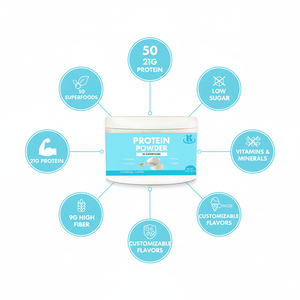 ผงโปรตีนวีแกนคุณภาพสูงจากวัตถุดิบธรรมชาติบริสุทธิ์ ปราศจากสารเติมแต่ง รับประทานได้ - Product Image 3