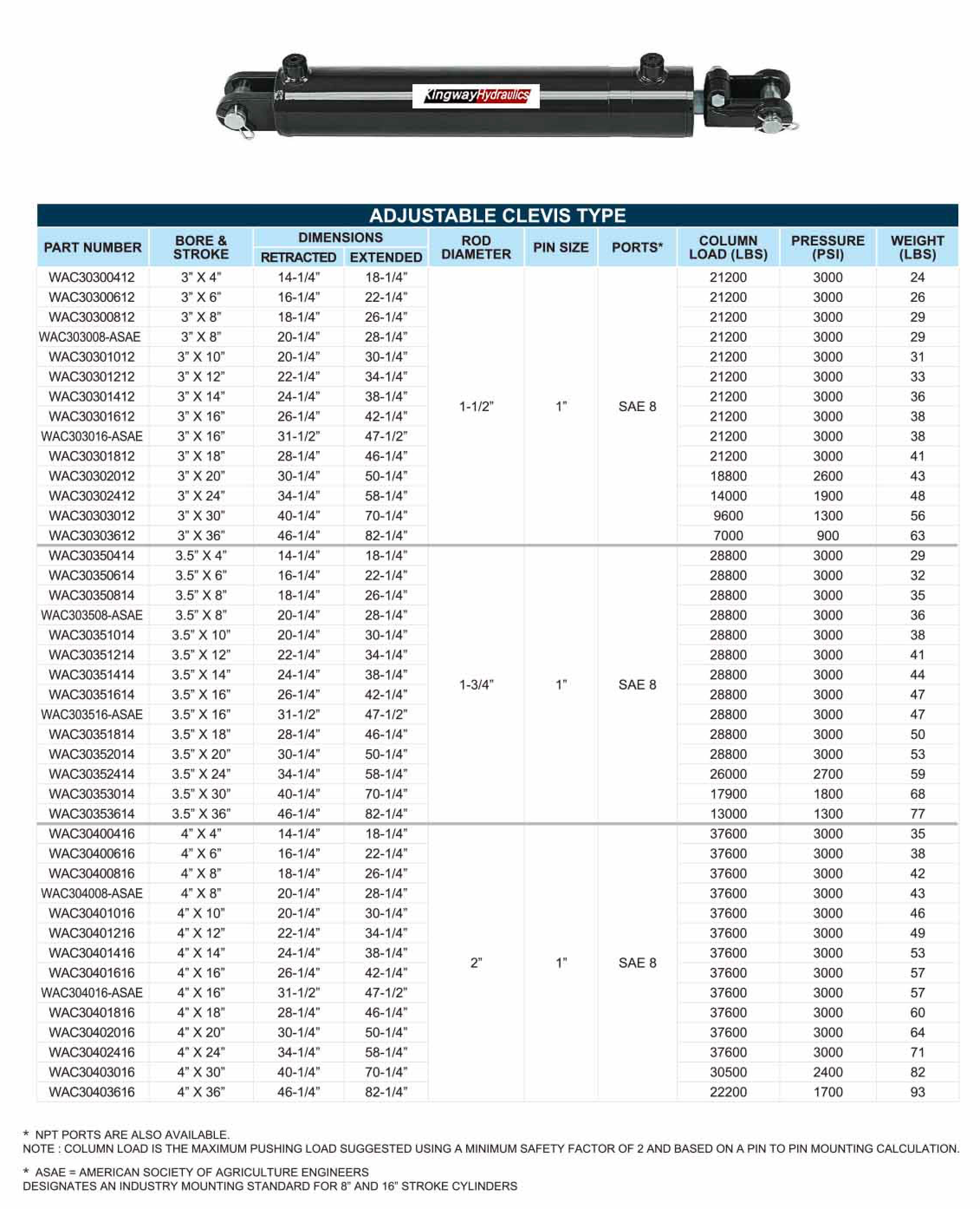 Adjustable Clevis Type Hydraulics Cylinders