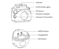 PIR capteur ultrasons Rat répulsif 360 degrés sonique rongeur dissuasif clignotant lumière capteur intérieur ultrasons souris répulsif