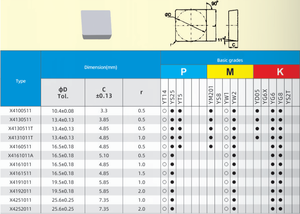 Tùy chỉnh OEM yg6 yg8 4160511 bê tông Carbide vuông phay Cutter chèn Chất lượng cao chuyển công cụ Carbide chèn - Product Image 2