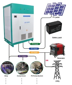 10KW/20KW/30KW/50KW/100KW带交流输入的离网太阳能系统，用于工业存储系统