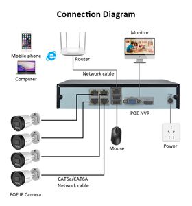 Outdoor Waterproof NVR Kit 4CH/8CH POE 2MP/3MP/5MP Bullet Cameras P2P Home Security Auto Alarm System - Product Image 3