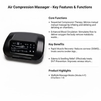 Sistema de Terapia de Compresión de Aire de 4 Cámaras de Grado Médico VU, Dispositivo de Drenaje Linfático Certificado CE MDR para Hospital y Hogar