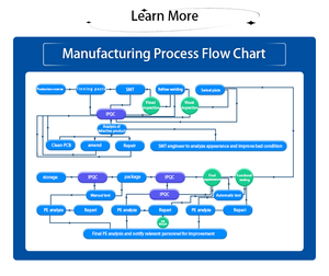 KLS OEM/ODM nhà máy chuyên nghiệp tùy chỉnh PCB pcba nhà sản xuất bảng mạch một cửa dịch vụ PCB Hội Đồng Quản trị hội đồng quản trị Gerber bom tập tin - Product Image 4
