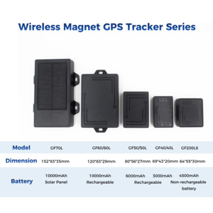 Dispositivo de seguimiento GPS magnético fuerte, rastreador GPS portátil con energía Solar, rastreador inalámbrico de coche 4G con IP67 a prueba de agua - Product Image 5