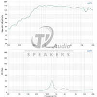 Altavoz HF de 220W con Diafragma de Titanio y Carcasa Metálica, Controlador de Compresión de Neodimio, Sonido Profesional, Altavoces Activos/Pasivos