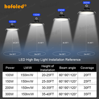 Projecteurs LED Industriels UFO Ronds Suspendus 300W 45000lm pour Plafonds Hauts, Stades, Aéroports, Ports