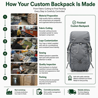 Mochila de Gran Capacidad para Exteriores, Camping, Montañismo y Senderismo, 25L, Duradera, de Poliéster, para Trekking