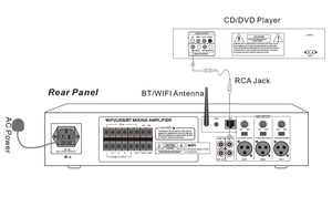 Amplificador de Audio WiFi Bluetooth Compatible con Airplay DLNA <span class=keywords><strong>QPlay</strong></span>, 5 Zonas, Reproductor USB, Puerto RJ45, Amplificador de Fondo PA Comercial - Product Image 5