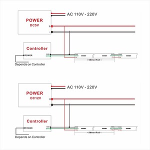 Tira de Luces LED en Forma de <span class=keywords><strong>S</strong></span>, 5V/12V, SMD5050, Píxeles RGB Direccionables, WS2812B/WS2815, Certificación CE, Uso en Exteriores, Material ABS, 249-2000 lm - Product Image 2