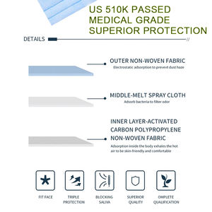 EN14683 TIPO IIR Mascarilla desechable no médica de 3 capas protectora de tela no tejida soplada por fusión - Product Image 3