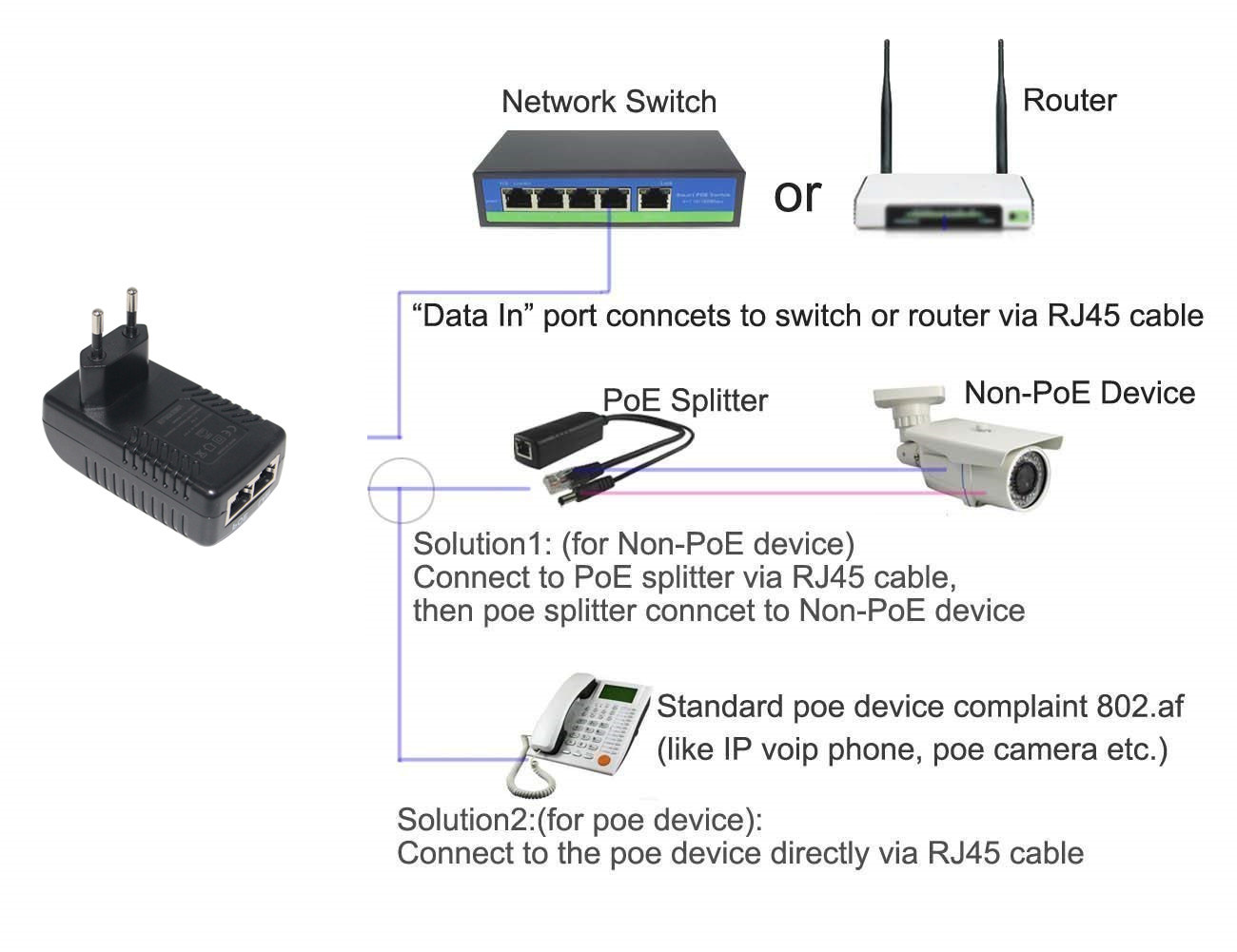 REVODATA - Divisor Gigabit PoE de 12 V 2 A de salida con IEEE 802.3af REVODATA - Divisor Gigabit PoE de 12 V 2 A de salida con IEEE 802.3af