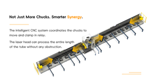 เครื่องตัดไฟเบอร์เลเซอร์อุตสาหกรรม เครื่องตัดซีเอ็นซีสำหรับเหล็ก เครื่องตัดท่อไฟเบอร์เลเซอร์สำหรับโลหะเหล็ก ราคา - Product Image 4