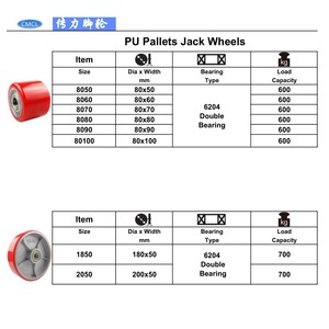 Roues de chariot élévateur à palettes, roulettes de transpalette en PU de remplacement 80x70mm 8 pouces 7 pouces CMCL - Product Image 2