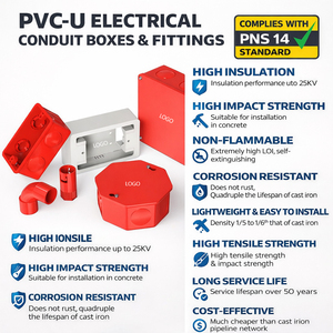 사각형 <span class=keywords><strong>PVC</strong></span> 절연 매끄러운 표면 전기 부속품 파이프 피팅 클램프 - Product Image 2