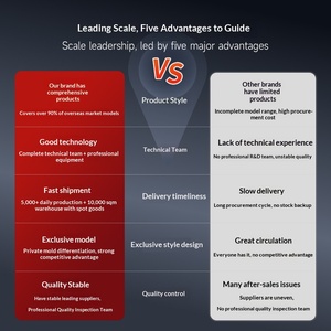 7/9/10-inch Android <strong>Car</strong> GPS <strong>Navigation</strong> Universal MP5 <strong>Car</strong> for Player with Dashboard Placement - Product Image 3