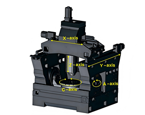 Centro de Usinagem de 5 Eixos DVW60C com Spindle de Alta Velocidade de 15000rpm, Máquina CNC Compacta para Peças de Precisão Automotivas e Aeroespaciais - Product Image 2