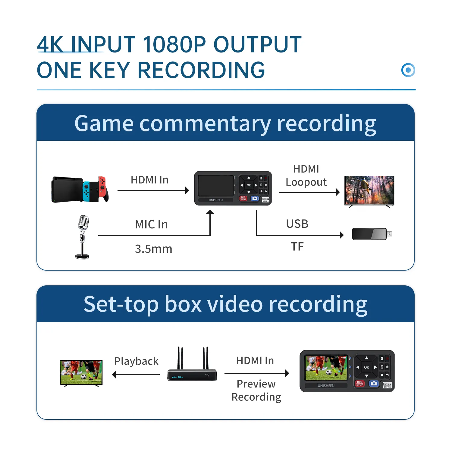 メーカーミニサイズスタンドアローン内視鏡切り替え可能ビデオレコーダーVGADVI HDMI YPbPrRCAカメラ4KキャプチャボックスVHSレコーダー