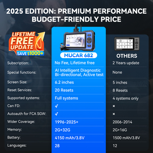 MUCAR 682 Outil de <span class=keywords><strong>diagnostic</strong></span> de voiture CANFD OBD2 Scanner Contrôle bidirectionnel 20 Reset Système complet de <span class=keywords><strong>diagnostic</strong></span> Mise à jour gratuite - Product Image 2