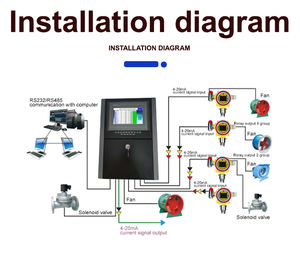 DUOTESI Sabit Amonyak Gazı Kaçak Dedektörü, Sesli+Işıklı Alarm, Yüksek Hassasiyetli Alüminyum Alaşımlı Yapı - Product Image 6