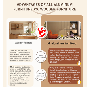 Ensemble de placards de <span class=keywords><strong>cuisine</strong></span> de luxe en aluminium, <span class=keywords><strong>cuisine</strong></span> complète, placard de <span class=keywords><strong>cuisine</strong></span>, tiroir, meuble - Product Image 6
