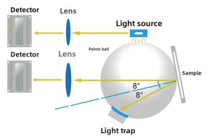 Hàng Châu chnspec tiêu chuẩn lớp trắng Tester Ds-700d khách sạn tấm ga trải giường độ trắng thử nghiệm ánh sáng màu xanh độ trắng Tester - Product Image 6