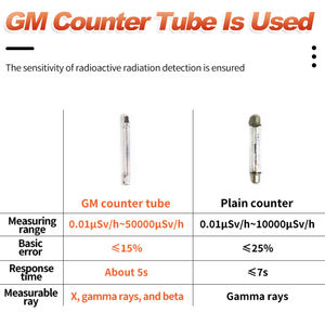 AIKESI HFS-10 Высокоточный счетчик Гейгера Дозиметр <span class=keywords><strong>X</strong></span> бета-гамма-тестер портативный монитор измеритель ядерного излучения - Product Image 2