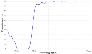 Optik 670nm filtre dikroik filtre dikroik ayna optik filtreler dikroik ayna geçiş kırmızı
