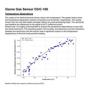 Sensor de Gas Ozono Membrapor O3/C-100, 0-100 ppm, Electroquímico, para Control de Seguridad y Procesos - Product Image 4