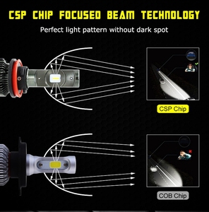 2 * Miếng 1 * Cặp Bóng Đèn Pha Led V6S H4 H7 H11 9005 9006 Đèn Pha Led Tự Động Faros 16000LM 40W - Product Image 3