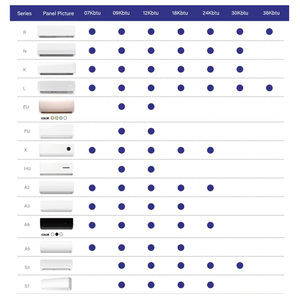 12000BTU tần số biến treo tường chia điều hòa không khí R32 220V 50Hz mới tiết kiệm năng lượng Class A ++ hộ gia đình & khách sạn sử dụng - Product Image 6