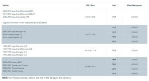 ג 'ק מתחרבת, jl וגלדיאטור Jt 17 x9 18 x9 אינץ' pcd 5 x114.3 5x150 מול גלגל כביש 4 x4 גלגלים רימס - Product Image 4