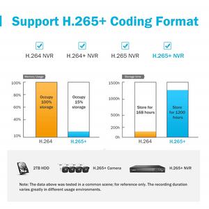 Anran — caméra de vidéosurveillance 5MP, ensemble de système de sécurité à domicile avec <span class=keywords><strong>disque</strong></span> <span class=keywords><strong>dur</strong></span> de 2 to, 8 canaux POE NVR Audio et vidéo CCTV - Product Image 2
