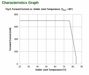 SEOUL VIOSYS CUN86B1G 365nm <b>UV</b> LED Lamp with 5-Year Warranty 500pcs/roll for Counterfeits Detection - Product Image 5