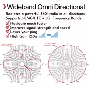 High Gain 4G LTE 5G 698-2700MHz 600-6000MHz 12dBi Full Band Outdoor Omni <b>Mobile</b> Car Truck <b>Router</b> Antenna with Barrel Spring Base - Product Image 2