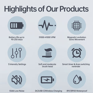 <span class=keywords><strong>Jet</strong></span> dentaire portable rechargeable étanche IPX8 sans fil pour buse 360° 4 modes de fonctionnement Blanchiment <span class=keywords><strong>des</strong></span> <span class=keywords><strong>dents</strong></span> à l'<span class=keywords><strong>eau</strong></span> - Product Image 4