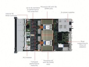 Serveur en rack ThinkSystem SR630 V3 1U double socket 4LFF 540-8i 1100W 3.9GHz Intel Xeon Gold 6534 DDR5 32GB*2 1.92TB Stock professionnel - Product Image 4