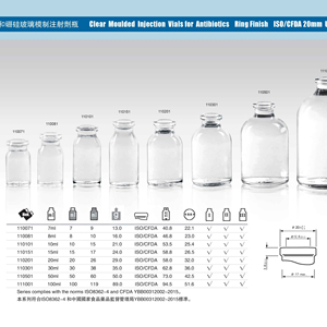 Serious Pharmaceutical Clear Moulded <strong>Injection</strong> <strong>Vials</strong> <strong>for</strong> Antibiotics - Product Image 2
