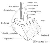 Pompe péristaltique automatique à haut débit en acier inoxydable CSY-L13, entraînée par un moteur PLC, pour liquides à haute température, 220V, pour flacons d'huile