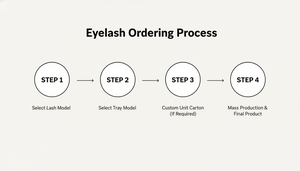 Cils volumineux fabriqués en Corée IW-B-15, cils artificiels haute densité, fabrication OEM ODM, service de marquage personnalisé - Product Image 6