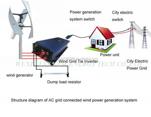 Usine pas cher 500w 1000w 5kw 10kw éolienne autre éolienne verticale <span class=keywords><strong>à</strong></span> énergie renouvelable - Product Image 6