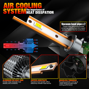 หลอดไฟหน้า LED H1 รุ่น V20 ซีรีส์ 120W 14400LM รองรับ CANBUS ปราศจากข้อผิดพลาด อัพเกรดจากหลอดฮาโลเจน พัดลมความเร็วสูง ไฟหน้ารถยนต์ - Product Image 4