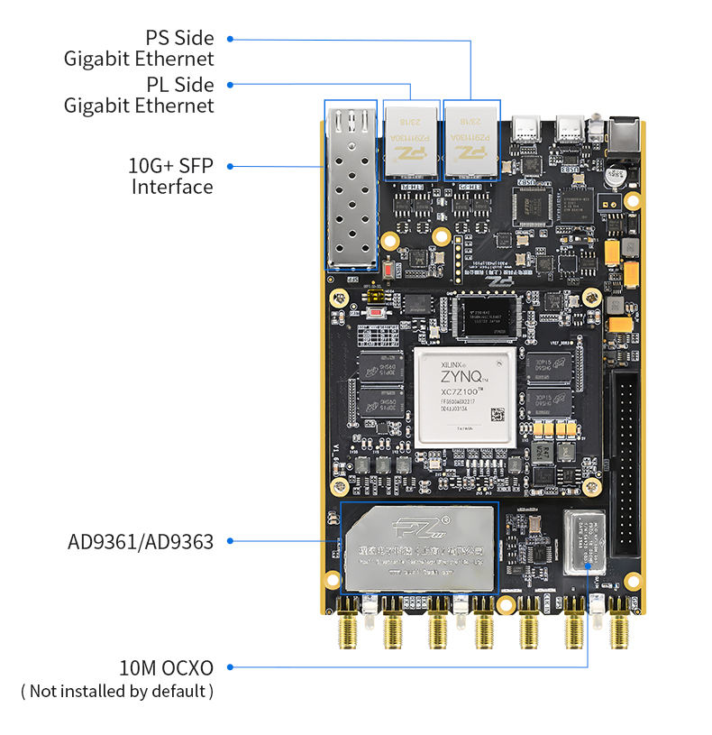 PZSDR Pluto Openwifi Development Board with XC7Z100 ZYNQ7100 Soc