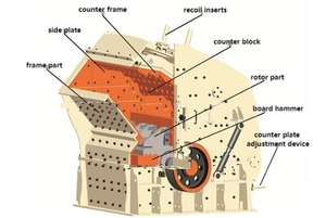 Máquina De Triturador De Pedra Estação De Triturador De Rocha Usadas Plantas Móveis De Triturador De Impacto De Esteira - Product Image 4